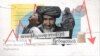 Afghanistan Economy