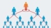 Multi-level marketing ဆင့်ပွားစနစ်နဲ့ ကုန်ပစ္စည်း ဖြန့်ဖြူးမှု 