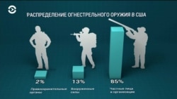 Борьба сторонников и противников запрета на владение огнестрельным оружием